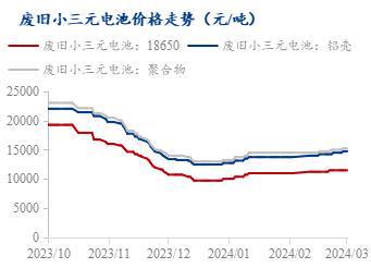 必威Mysteel周报：废料价格区间波动 金属盐带动市场情绪（2024）(图2)