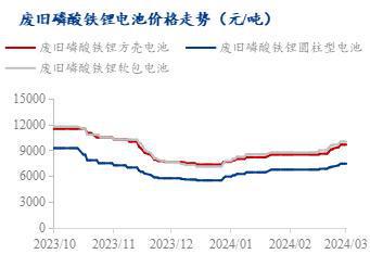 必威Mysteel周报：废料价格区间波动 金属盐带动市场情绪（2024）(图3)