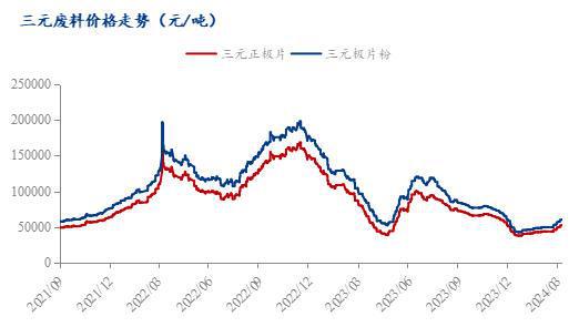 必威Mysteel周报：废料价格区间波动 金属盐带动市场情绪（2024）(图5)