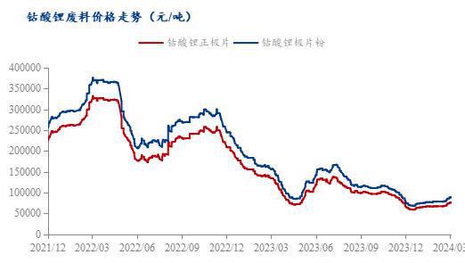 必威Mysteel周报：废料价格区间波动 金属盐带动市场情绪（2024）(图7)