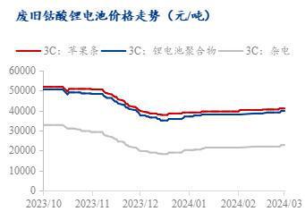 必威Mysteel周报：废料价格区间波动 金属盐带动市场情绪（2024）(图4)