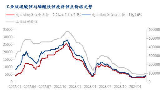 必威Mysteel周报：废料价格区间波动 金属盐带动市场情绪（2024）(图10)