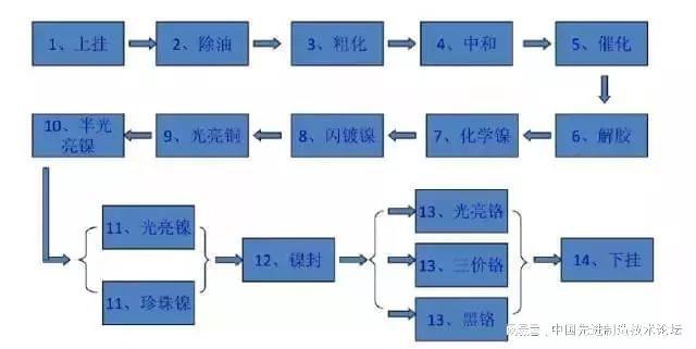 必威·「BetWay」官方网站塑胶产品变好看有哪些表面处理方式？(图8)