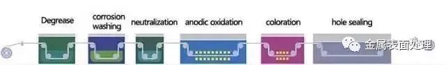 必威·「BetWay」官方网站金属表面处理工艺汇总(图2)