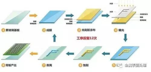 必威·「BetWay」官方网站金属表面处理工艺汇总(图8)