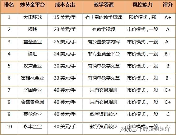 必威·「BetWay」官方网站10大贵金属平台排行2024(年度最新汇总)(图2)