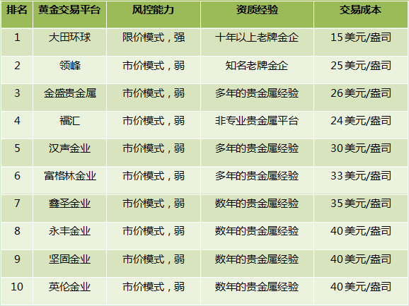 必威香港10大贵金属平台排行2024的三大标准(图1)