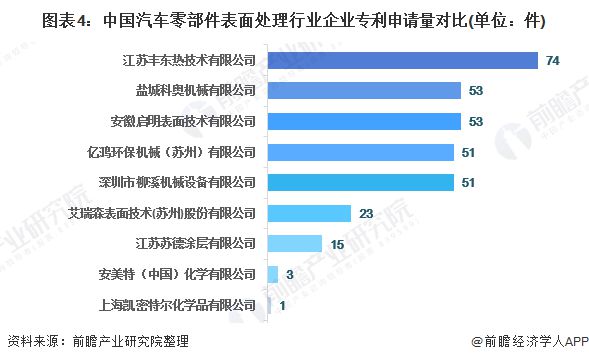 必威·「BetWay」官方网站2020年汽车零部件表面处理市场现状与发展趋势分析(图4)