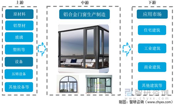 必威2023年铝合金门窗行业发展趋势预测：铝合金门窗市场规模持续增长(图1)