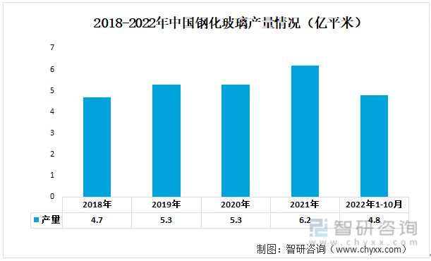 必威2023年铝合金门窗行业发展趋势预测：铝合金门窗市场规模持续增长(图4)