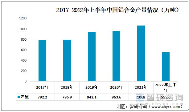 必威2023年铝合金门窗行业发展趋势预测：铝合金门窗市场规模持续增长(图3)