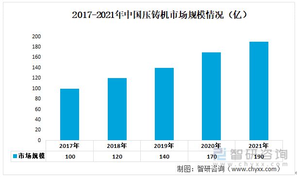 必威2023年铝合金门窗行业发展趋势预测：铝合金门窗市场规模持续增长(图5)