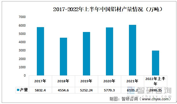 必威2023年铝合金门窗行业发展趋势预测：铝合金门窗市场规模持续增长(图2)