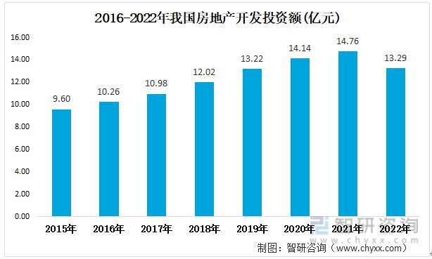 必威2023年铝合金门窗行业发展趋势预测：铝合金门窗市场规模持续增长(图9)