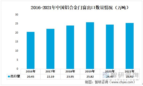 必威2023年铝合金门窗行业发展趋势预测：铝合金门窗市场规模持续增长(图7)