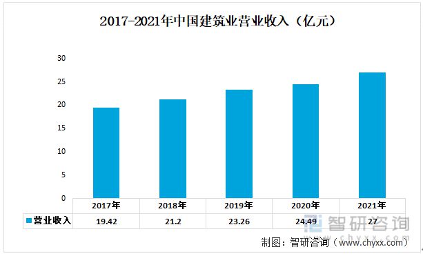 必威2023年铝合金门窗行业发展趋势预测：铝合金门窗市场规模持续增长(图8)