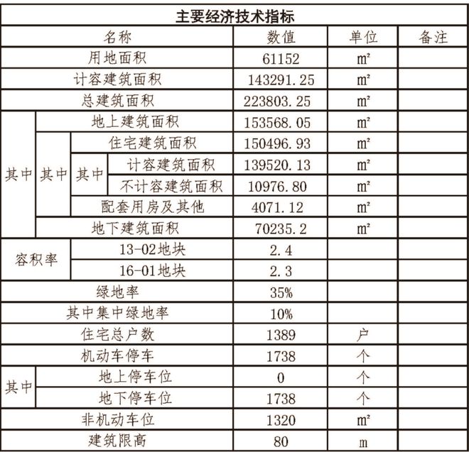 必威绿城留香园售楼处---24小时电话图文解析！预约看房！(图11)