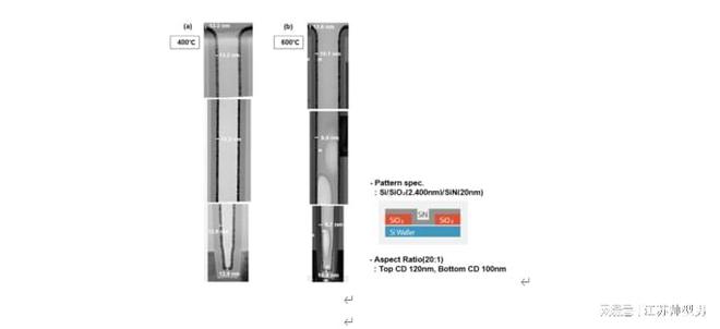 必威资料丨TiN薄膜沉积创建薄膜化学镀层金属薄膜(图1)