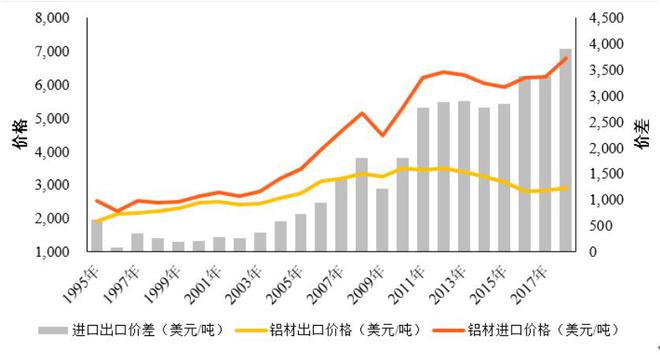 必威2020年工业精密铝合金部件制造项目投资分析报告(图1)