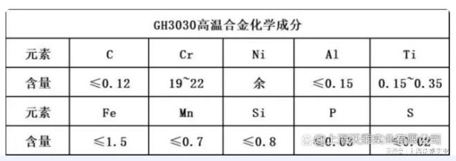 必威·「BetWay」官方网站GH3030合金在航空发动机中的应用(图1)