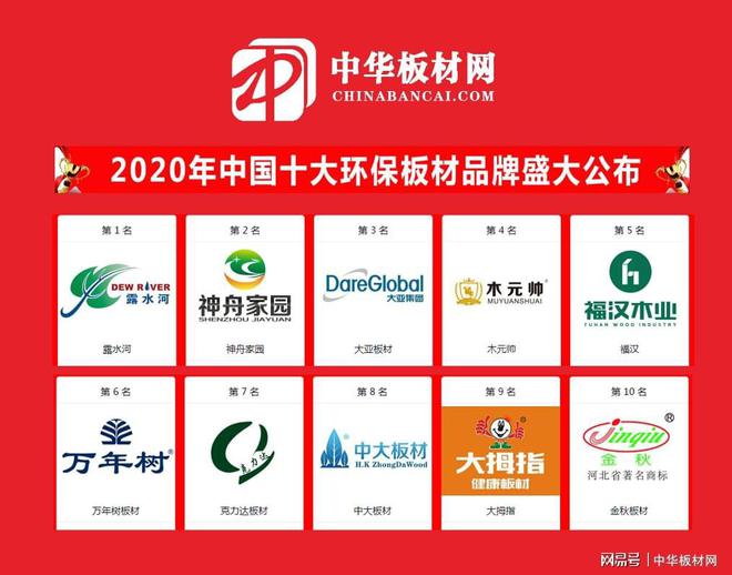 必威2020中国十大环保板材品牌排名正式公布(图1)