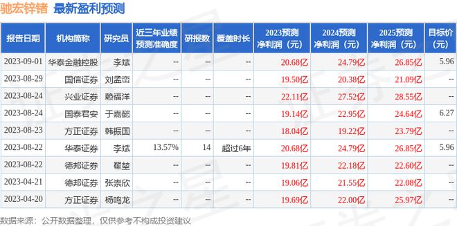 必威国金证券：给予驰宏锌锗买入评级目标价位76元(图1)