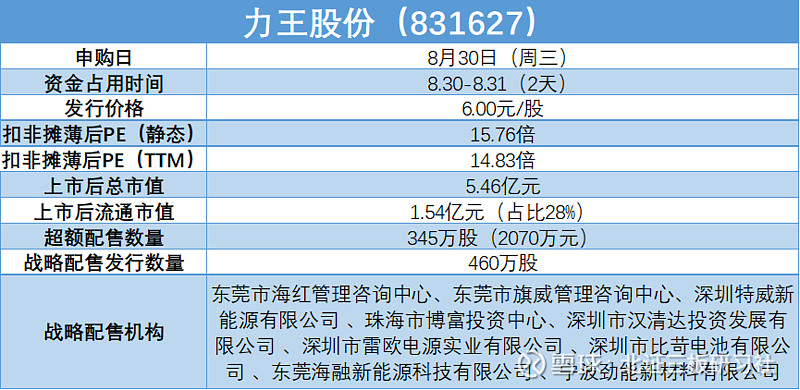 必威·「BetWay」官方网站【北交所打新】力王股份：电子烟概念股1483倍的小(图1)