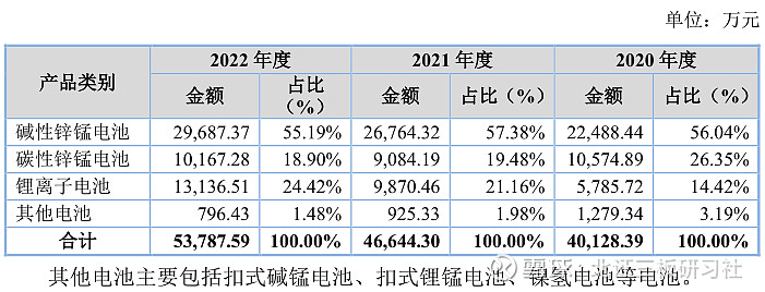 必威·「BetWay」官方网站【北交所打新】力王股份：电子烟概念股1483倍的小(图2)