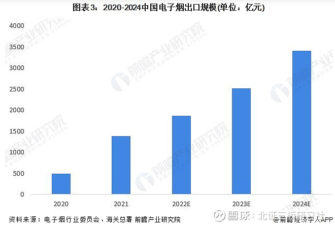 必威·「BetWay」官方网站【北交所打新】力王股份：电子烟概念股1483倍的小(图3)