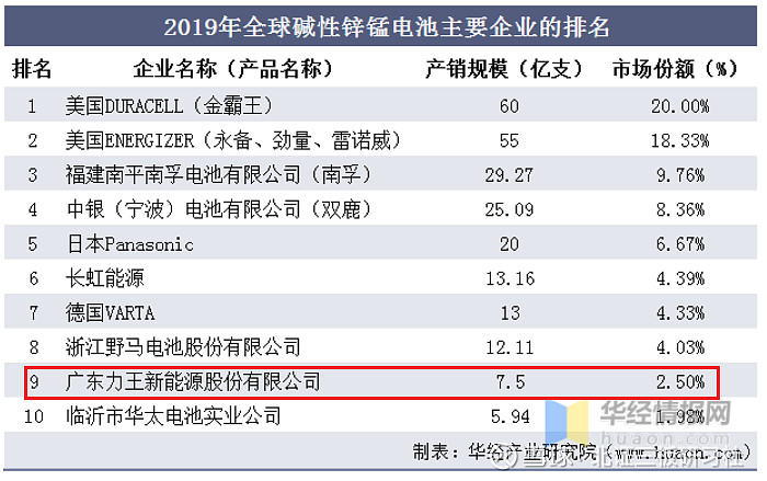 必威·「BetWay」官方网站【北交所打新】力王股份：电子烟概念股1483倍的小(图4)