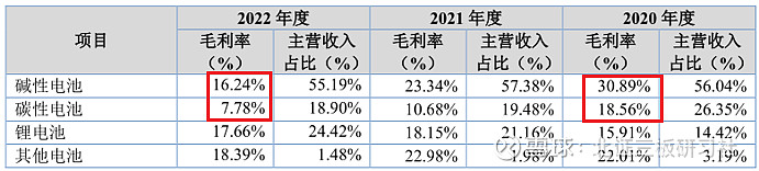 必威·「BetWay」官方网站【北交所打新】力王股份：电子烟概念股1483倍的小(图5)