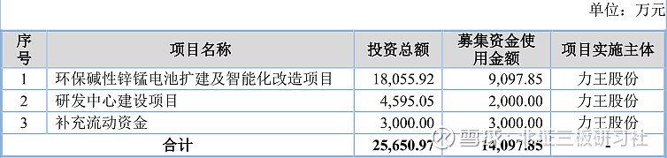 必威·「BetWay」官方网站【北交所打新】力王股份：电子烟概念股1483倍的小(图6)