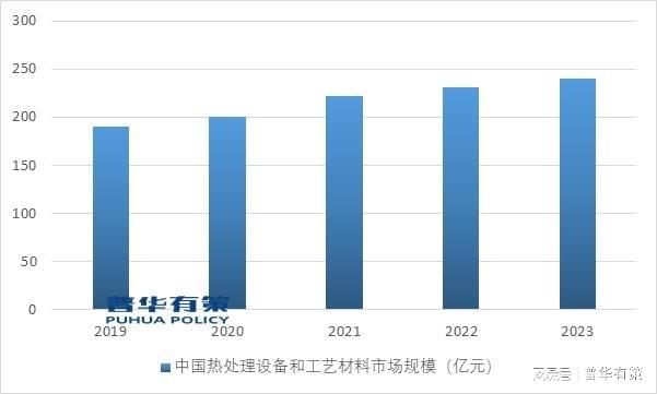 必威热工装备产品终端领域市场容量大可为其提供广阔的发展空间(图3)