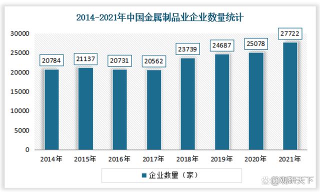 必威·「BetWay」官方网站2022我国金属制品检测服务行业发展现状分析(图2)