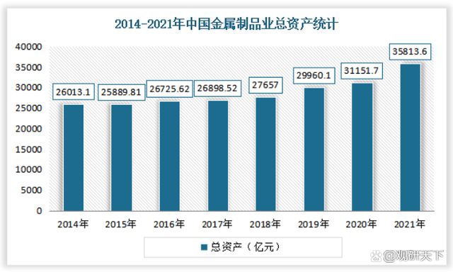 必威·「BetWay」官方网站2022我国金属制品检测服务行业发展现状分析(图3)