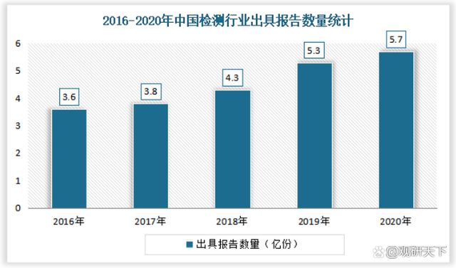 必威·「BetWay」官方网站2022我国金属制品检测服务行业发展现状分析(图8)