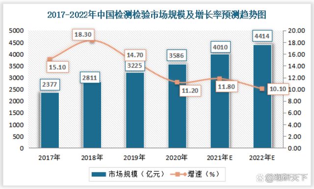 必威·「BetWay」官方网站2022我国金属制品检测服务行业发展现状分析(图6)