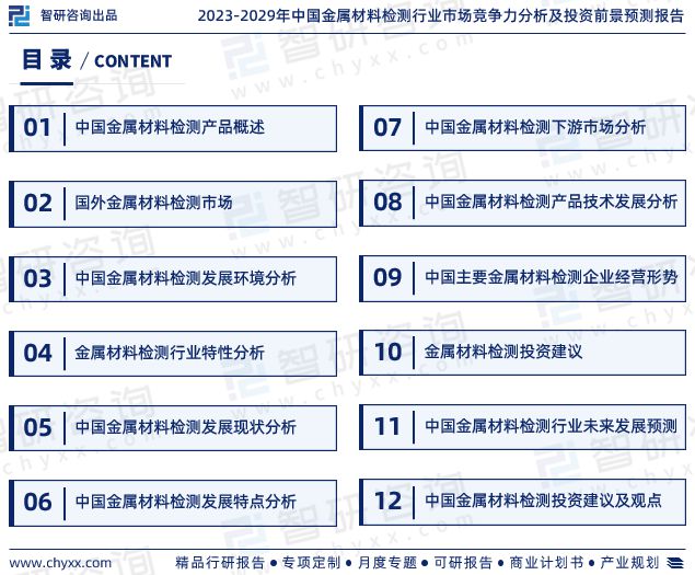 必威智研咨询重磅发布2023年中国金属材料检测行业发展趋势研究报告(图2)