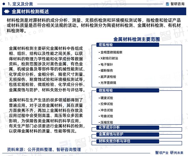 必威智研咨询重磅发布2023年中国金属材料检测行业发展趋势研究报告(图3)