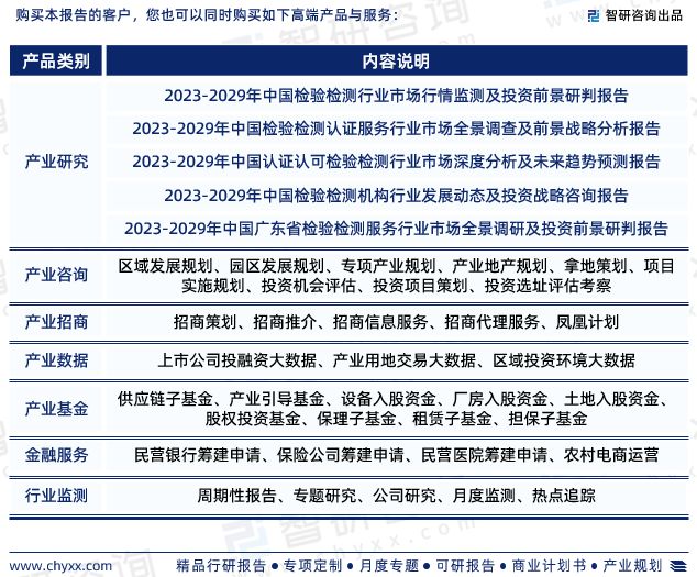 必威智研咨询重磅发布2023年中国金属材料检测行业发展趋势研究报告(图7)