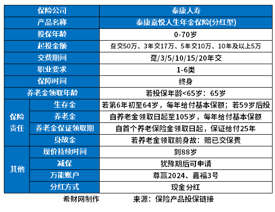 必威泰康嘉悦人生年金保险优缺点七大优点三大缺点(图1)