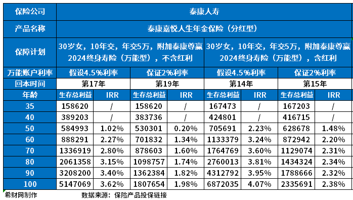 必威泰康嘉悦人生年金保险优缺点七大优点三大缺点(图2)