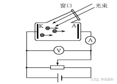 必威物理VR数字课程——光电效应(图3)