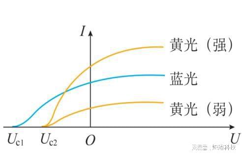 必威物理VR数字课程——光电效应(图11)