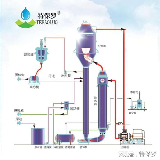 必威冶金含重金属废水处理成套装置(图2)