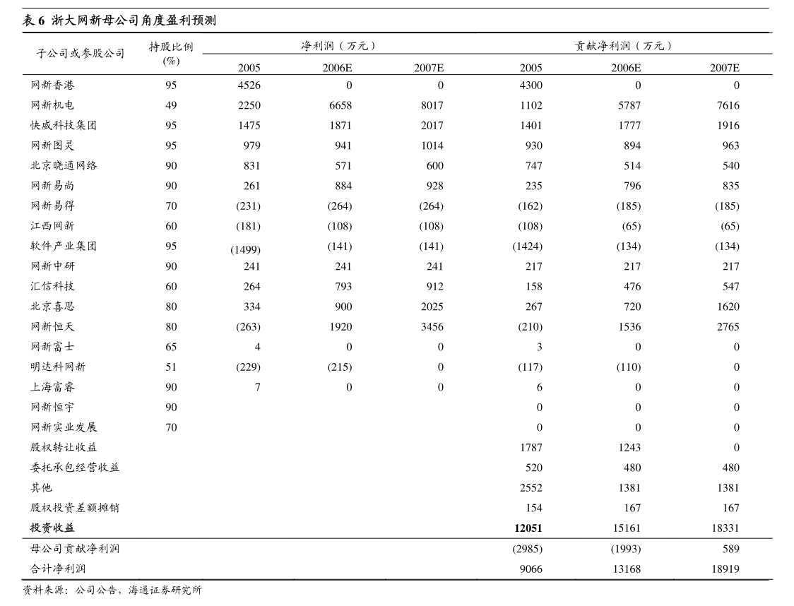 必威华新水泥：华新水泥 2023年度环境、社会及管制(ESG)报告(图2)