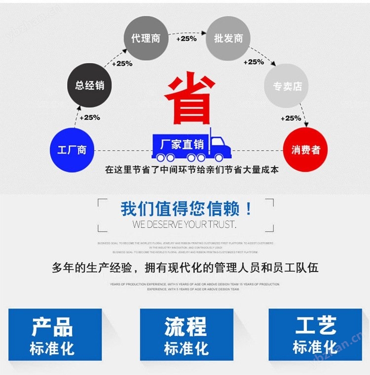 必威254SMO内六角螺栓 S31254内六角螺栓 螺栓(图1)