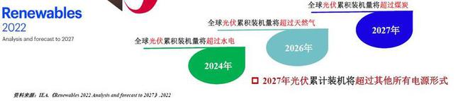 必威光伏产业降本促使镀银技术应用快速发展【白银论坛】(图2)