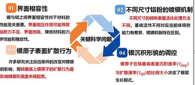 必威光伏产业降本促使镀银技术应用快速发展【白银论坛】(图6)