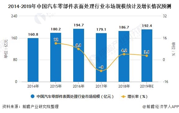 必威2020年中国汽车零部件表面处理行业发展现状及前景分析 汽车零部件再制造将带(图2)